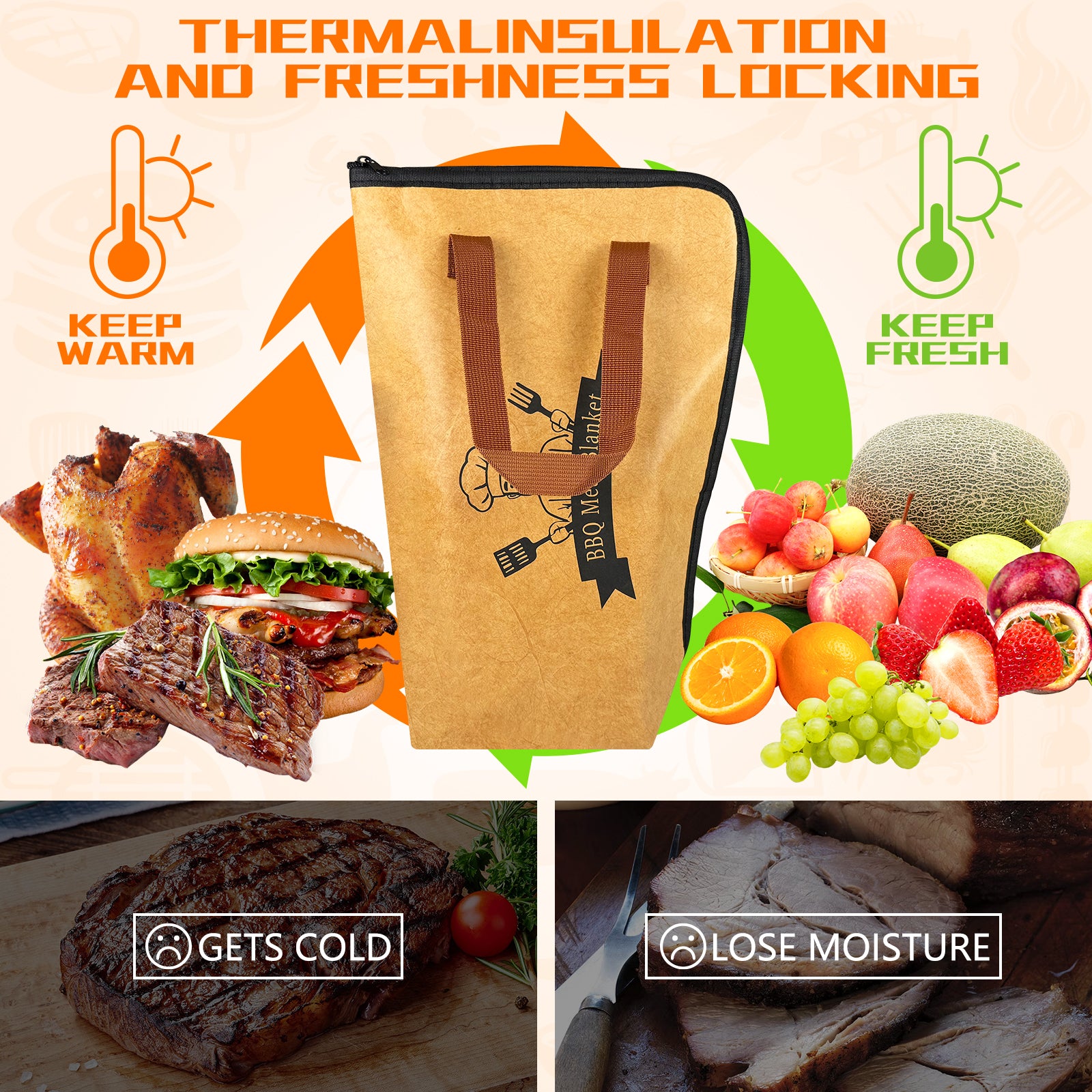 BBQ Blanket for Resting Meat – Insulated Smoker Grilling Bag for Juicy Flavorful Meats | Ideal for Brisket, Ribs, Pork & More | Durable, Easy to Clean & Portable（21in）